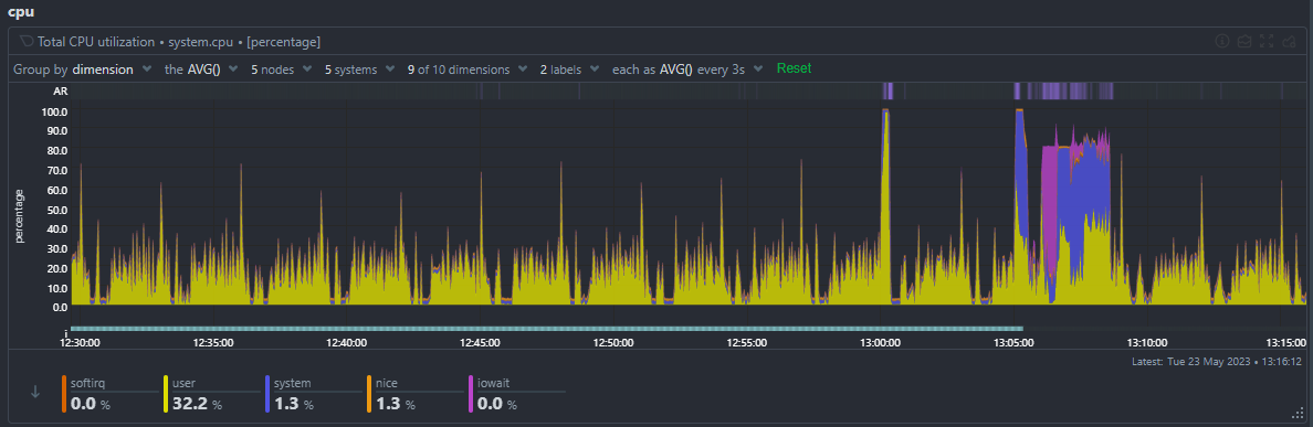 anomaly rate ribbon