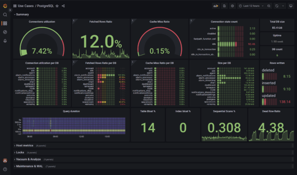 sample-dashboard